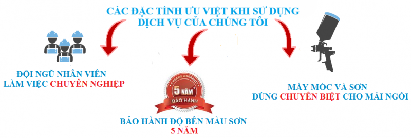 Son Lai Mai Ngoi Cu (1)